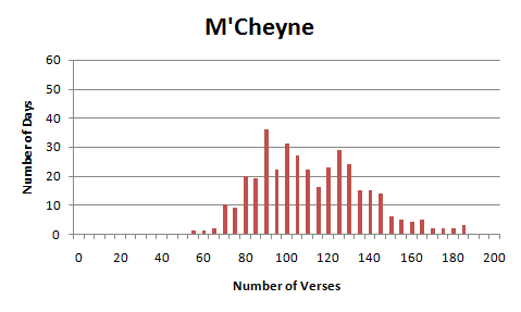 M’Cheyne