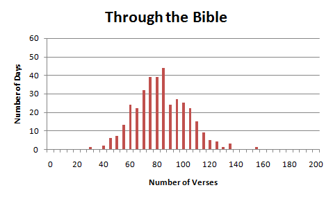 Through the Bible