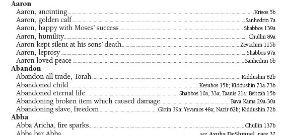 The first page of the Talmud topical index shows entries for Aaron (seven subtopics), Abandon (five subtopics), and Abba (part of two subtopics).