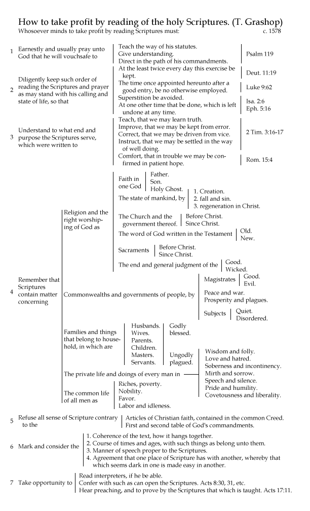 Revised version of Grashop's flowchart.