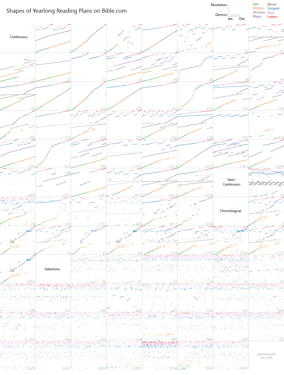 One Year Bible Reading Chart