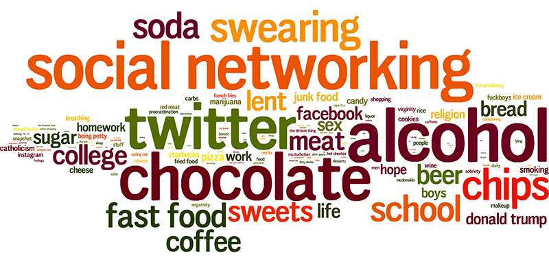 A Wordle (wordle.net) of the top 100 things people said they were giving up for Lent this year on Twitter.