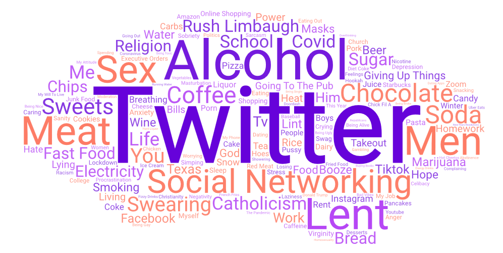 A word cloud from wordart.com features "Twitter," "Alcohol," "Social Networking," "Chocolate," and "Meat" most prominently.