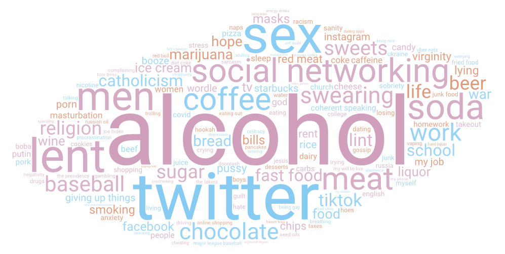 The word cloud emphasizes alcohol and Twitter.