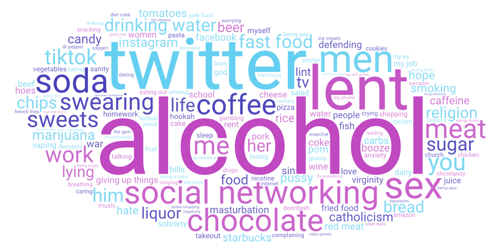 Word cloud featuring alcohol, Twitter, and social networking.